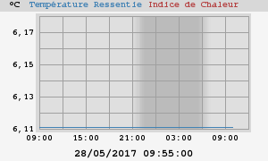 heatchill