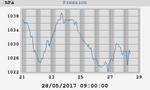 barometer