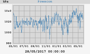 barometer